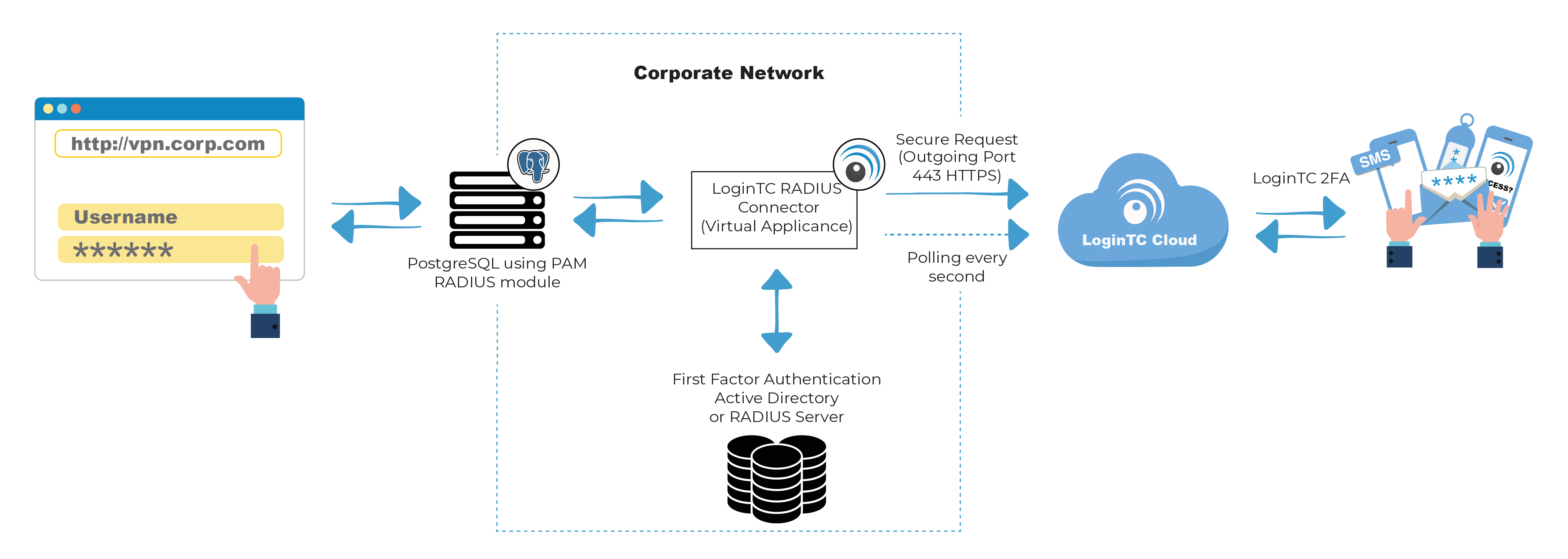 Сервер баз данных не обнаружен 1с postgresql authentication method 10 not supported