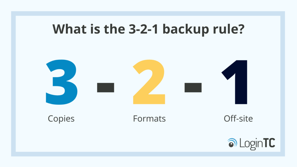 How to protect offline backups - LoginTC