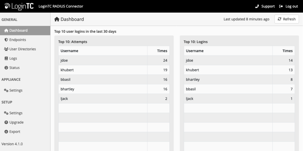 mfa data dashboard