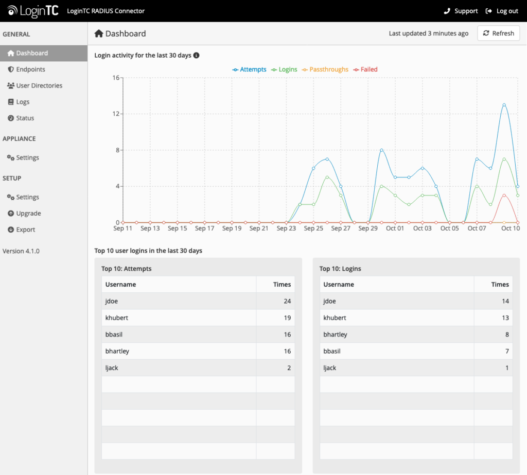 mfa data visualization