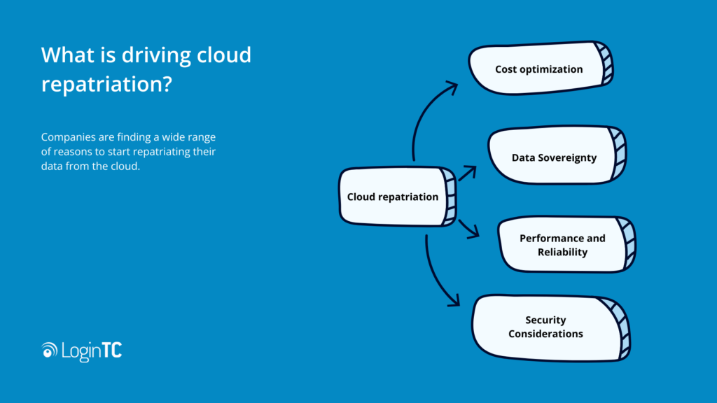 why do cloud repatriation