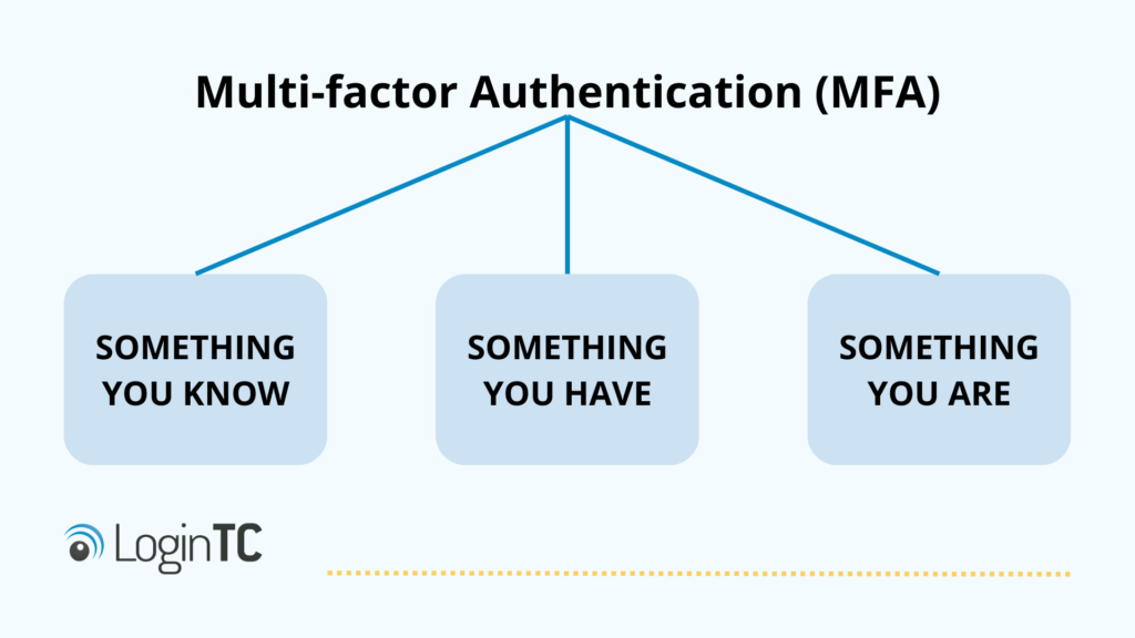 mfa identity factors